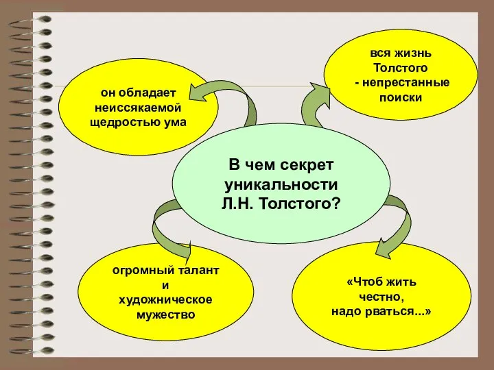 огромный талант и художническое мужество вся жизнь Толстого - непрестанные поиски он