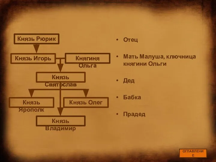 Отец Мать Малуша, ключница княгини Ольги Дед Бабка Прадед Князь Рюрик Князь