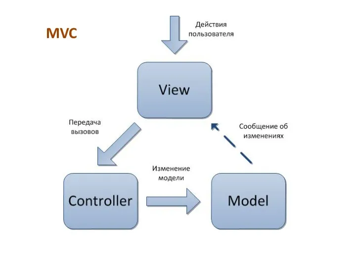 MVC