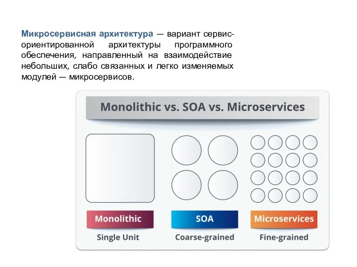 Микросервисная архитектура — вариант сервис-ориентированной архитектуры программного обеспечения, направленный на взаимодействие небольших,