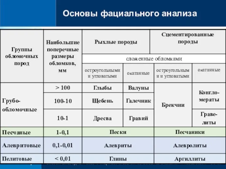 Основы фациального анализа