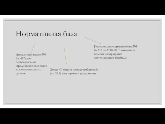 Нормативная база Гражданский кодекс РФ (ст. 497) дает первоначальное юридическое основание для