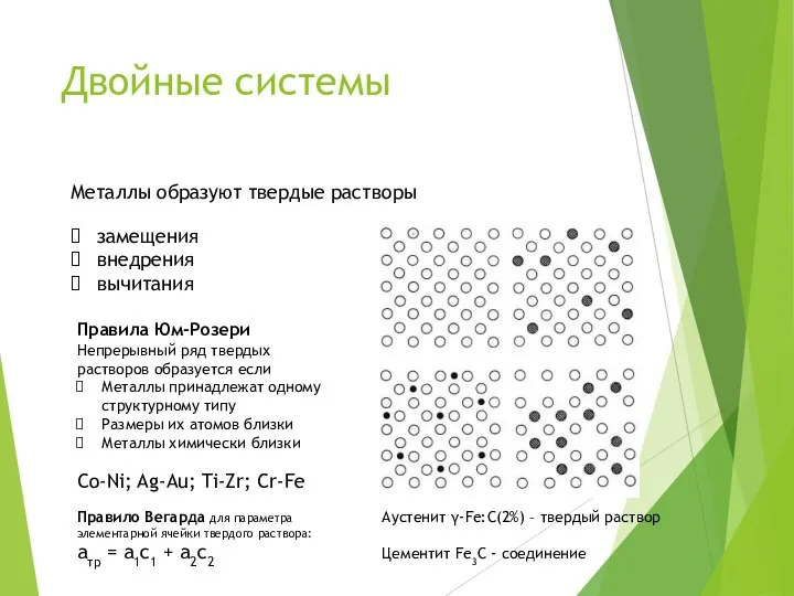 Двойные системы замещения внедрения вычитания Металлы образуют твердые растворы Правила Юм-Розери Непрерывный