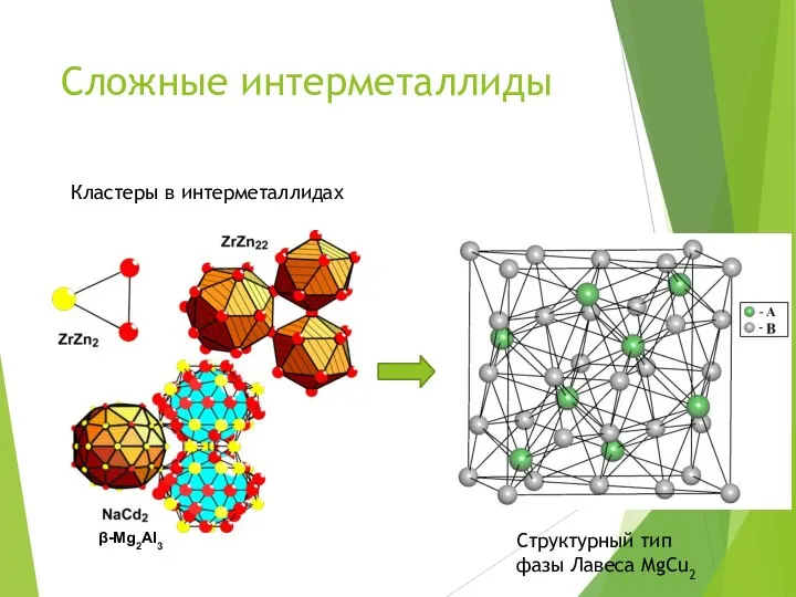 Сложные интерметаллиды Кластеры в интерметаллидах Структурный тип фазы Лавеса MgCu2