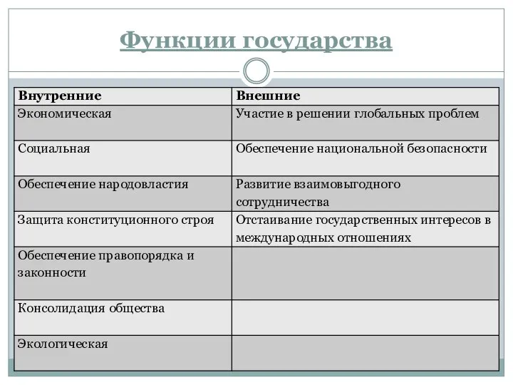 Функции государства