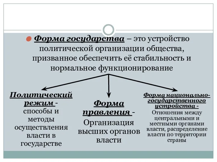 Политический режим - способы и методы осуществления власти в государстве Форма государства