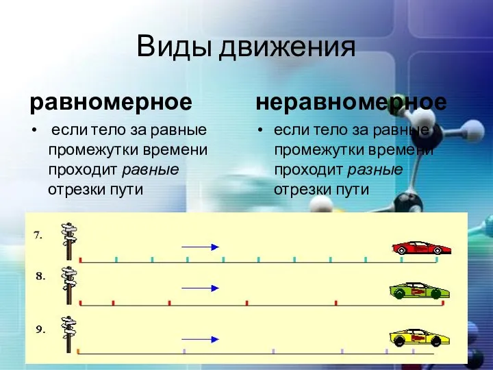 Виды движения равномерное если тело за равные промежутки времени проходит равные отрезки