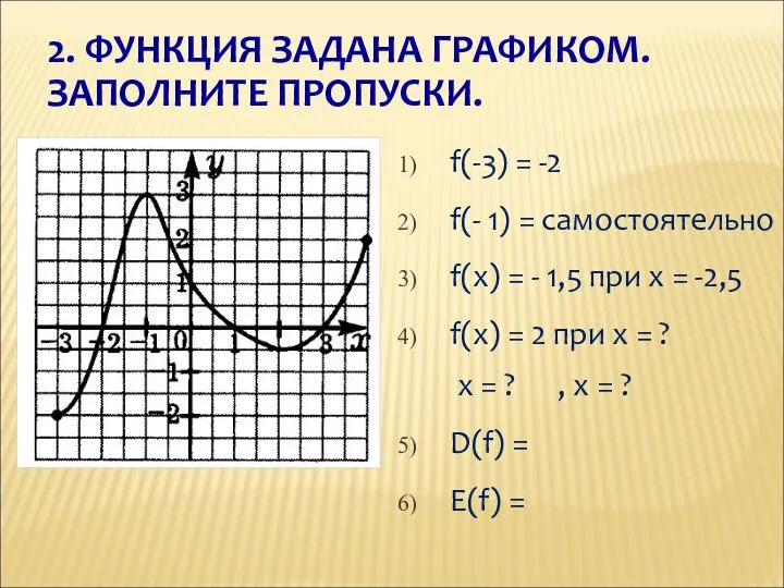 f(-3) = -2 f(- 1) = самостоятельно f(x) = - 1,5 при