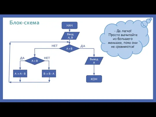 Блок-схема - Да легко! Просто вычитайте из большего меньшее, пока они не