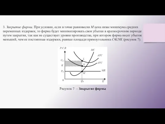 3. Закрытие фирмы. При условии, если в точке равновесия М цена ниже