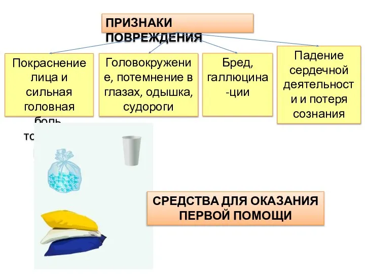 ПРИЗНАКИ ПОВРЕЖДЕНИЯ Покраснение лица и сильная головная боль, тошнота, рвота Головокружение, потемнение