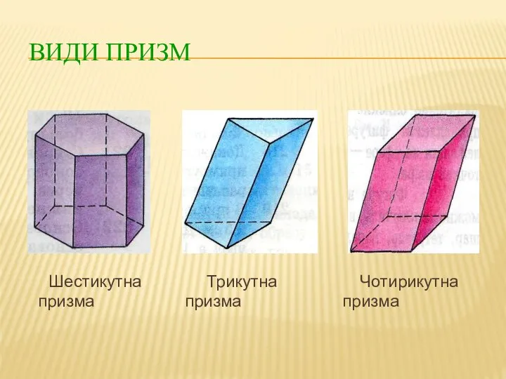 ВИДИ ПРИЗМ Шестикутна Трикутна Чотирикутна призма призма призма
