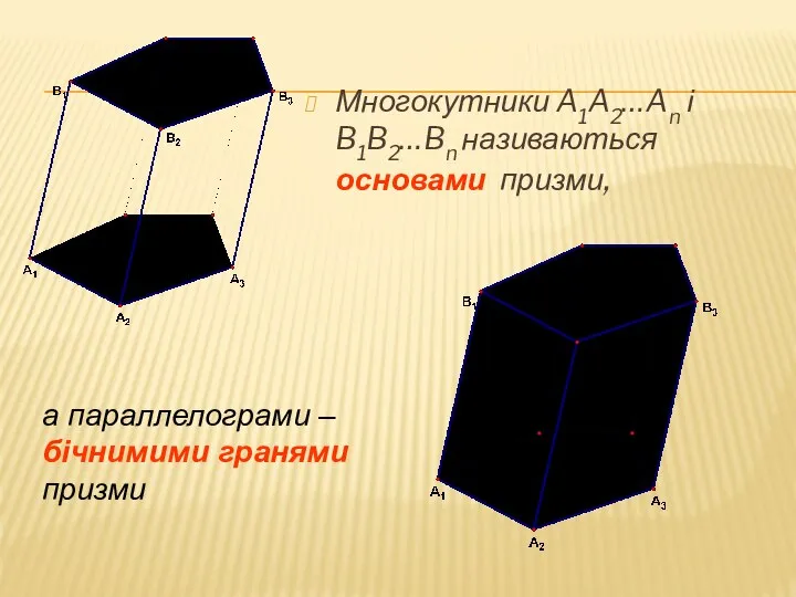 Многокутники A1A2…An і B1B2…Bn називаються основами призми, а параллелограми – бічнимими гранями призми