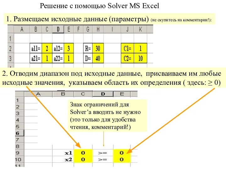 Решение с помощью Solver MS Excel 1. Размещаем исходные данные (параметры) (не