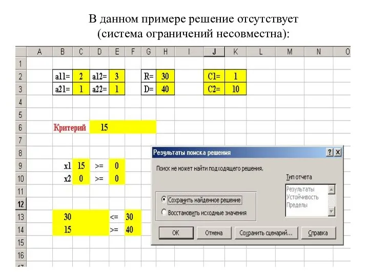 В данном примере решение отсутствует (система ограничений несовместна):