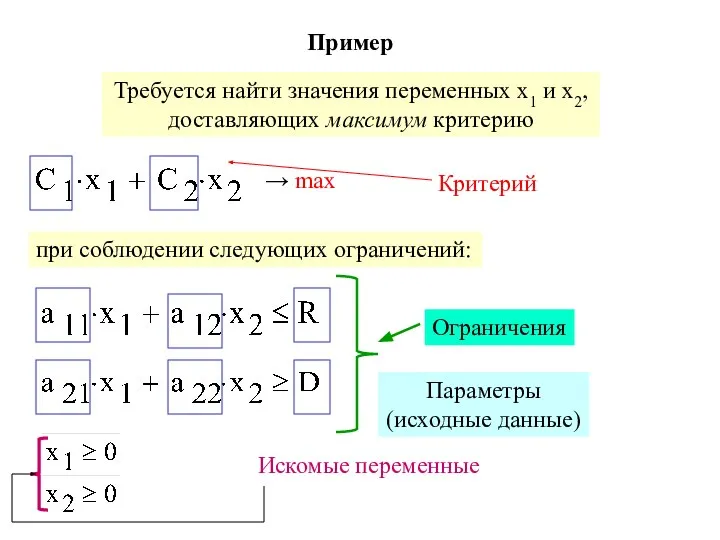 Пример Требуется найти значения переменных х1 и х2, доставляющих максимум критерию →