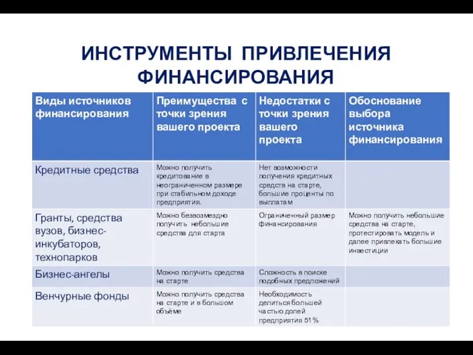 ИНСТРУМЕНТЫ ПРИВЛЕЧЕНИЯ ФИНАНСИРОВАНИЯ