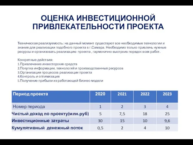 ОЦЕНКА ИНВЕСТИЦИОННОЙ ПРИВЛЕКАТЕЛЬНОСТИ ПРОЕКТА Техническая реализуемость: на данный момент существуют все необходимые