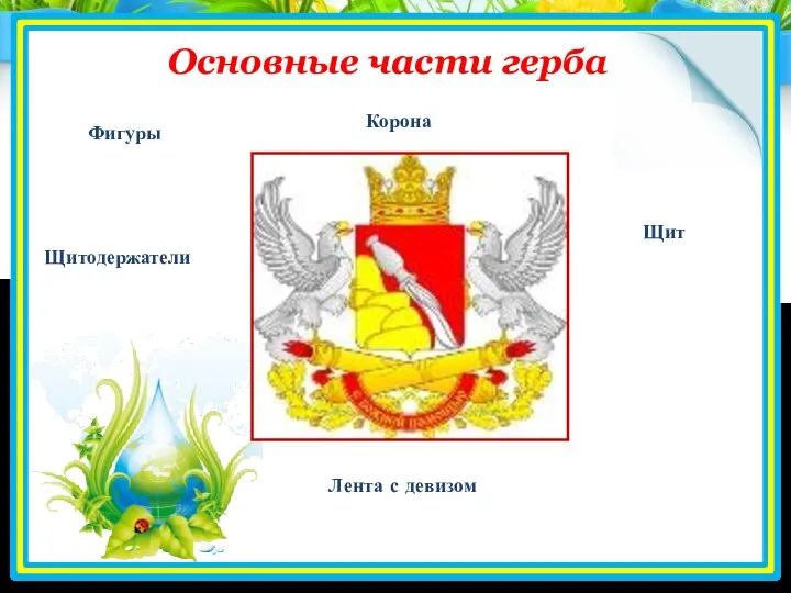Основные части герба Фигуры Корона Щит Щитодержатели Лента с девизом