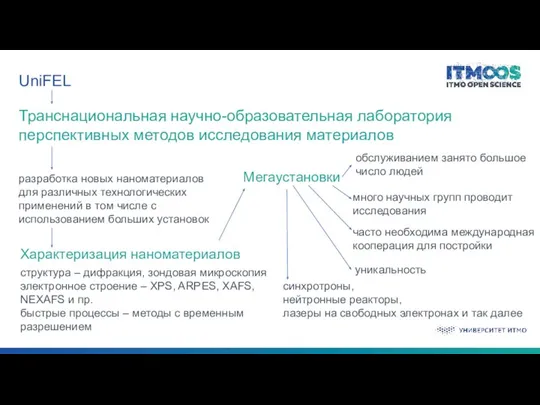 UniFEL Транснациональная научно-образовательная лаборатория перспективных методов исследования материалов разработка новых наноматериалов для