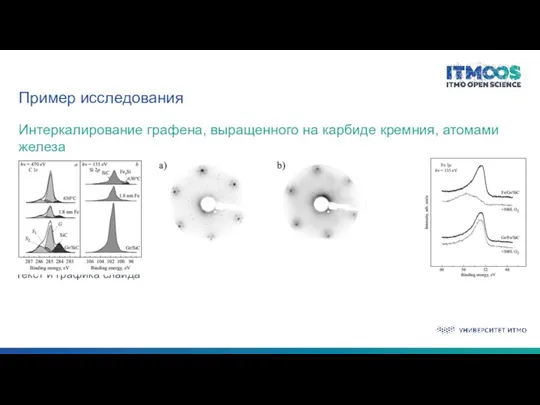 Интеркалирование графена, выращенного на карбиде кремния, атомами железа Пример исследования Текст и