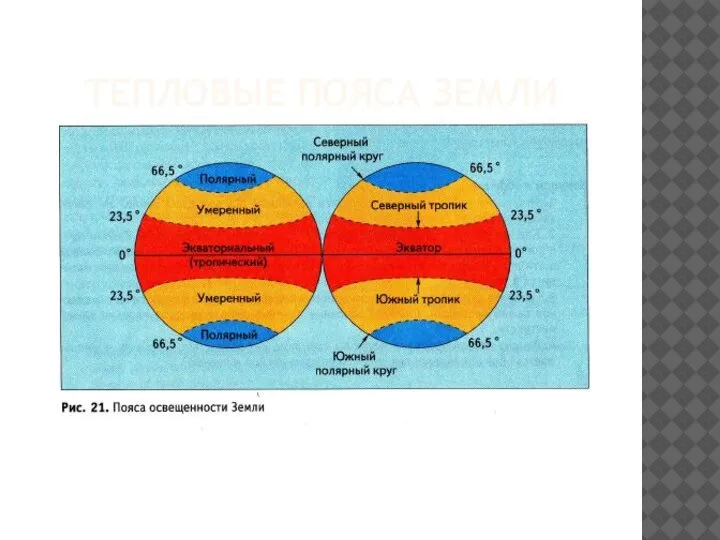 ТЕПЛОВЫЕ ПОЯСА ЗЕМЛИ