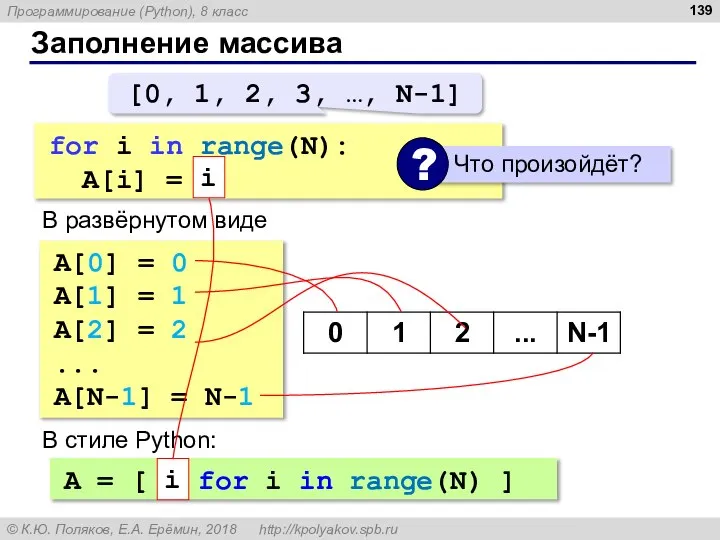 Заполнение массива for i in range(N): A[i] = i В развёрнутом виде