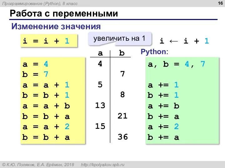 Работа с переменными Изменение значения i = i + 1 увеличить на