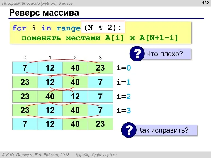 Реверс массива for i in range(N): поменять местами A[i] и A[N+1-i] i=0