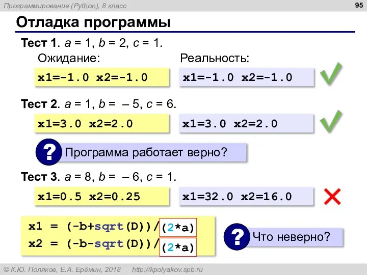 Отладка программы Тест 1. a = 1, b = 2, c =