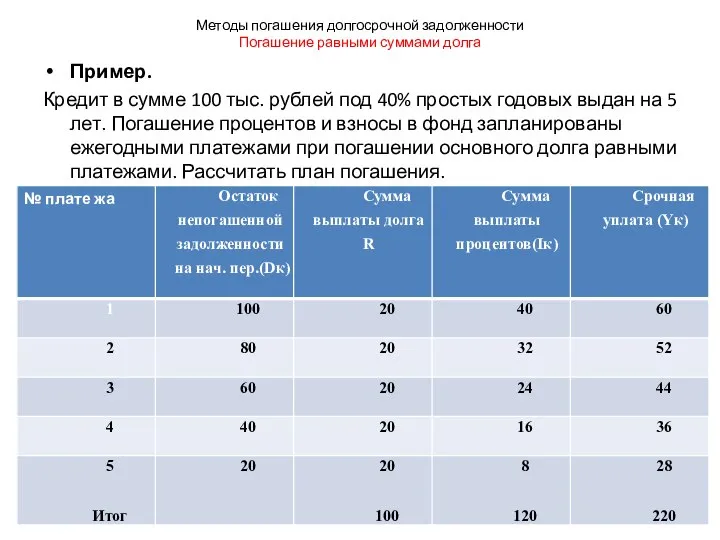 Методы погашения долгосрочной задолженности Погашение равными суммами долга Пример. Кредит в сумме