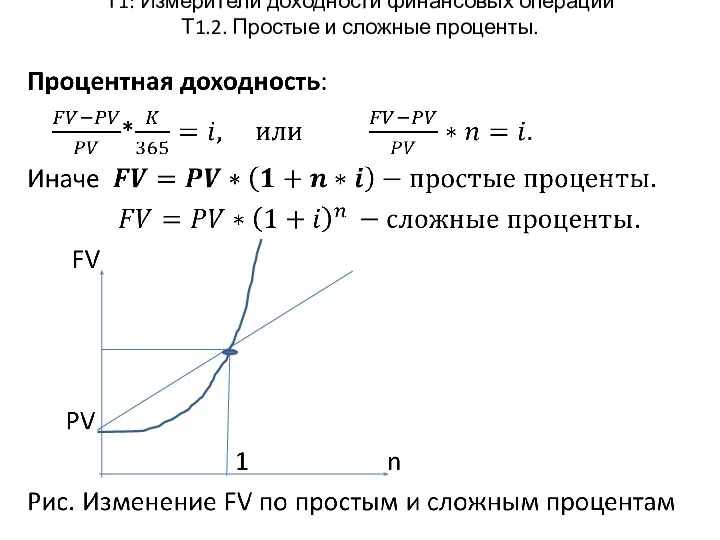 Т1: Измерители доходности финансовых операций Т1.2. Простые и сложные проценты.