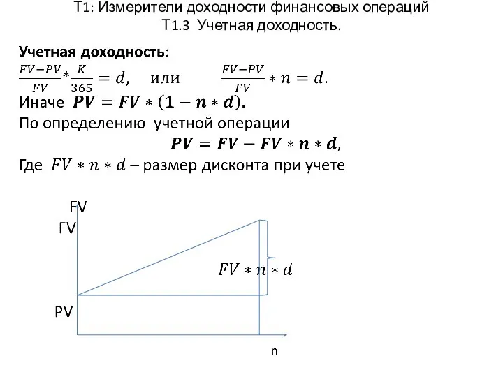 Т1: Измерители доходности финансовых операций Т1.3 Учетная доходность.