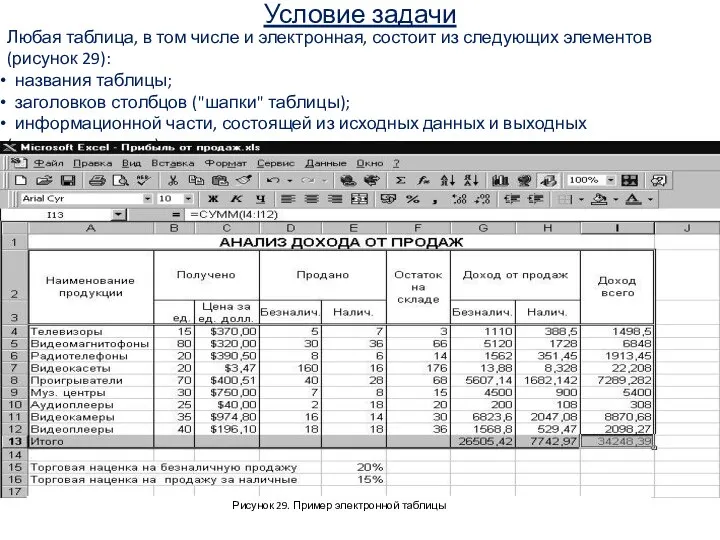 Любая таблица, в том числе и электронная, состоит из следующих элементов (рисунок