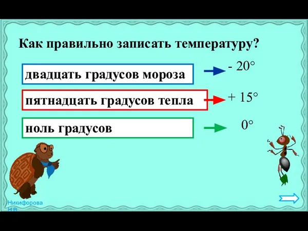 Как правильно записать температуру? пятнадцать градусов тепла + 15° двадцать градусов мороза