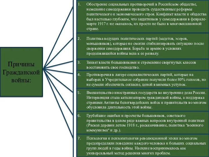 Захват власти большевиками и стремление свергнутых классов восстановить свое господство. Политика ведущих