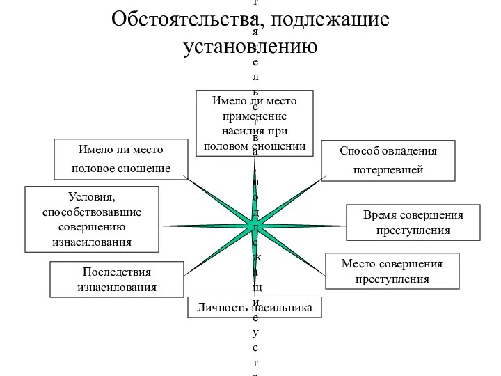 Обстоятельства, подлежащие установлению Обстоятельства, подлежащие установлению Имело ли место половое сношение Имело