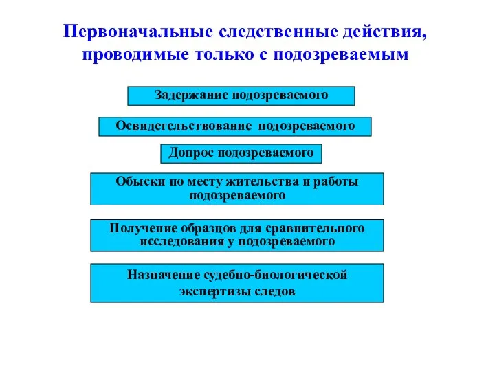 Задержание подозреваемого Освидетельствование подозреваемого Допрос подозреваемого Обыски по месту жительства и работы