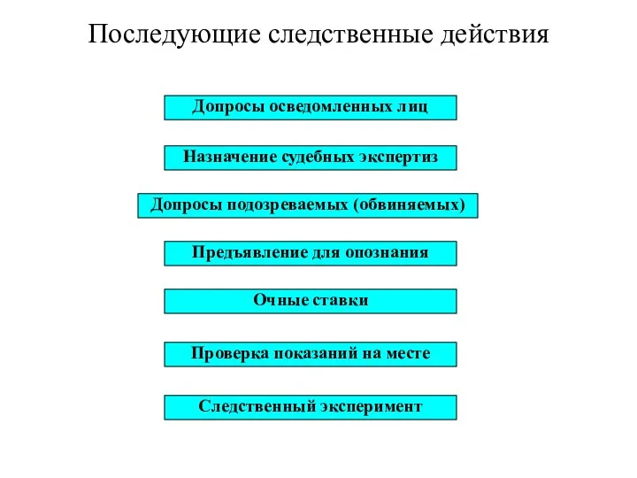 Последующие следственные действия Допросы осведомленных лиц Назначение судебных экспертиз Допросы подозреваемых (обвиняемых)