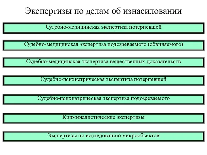 Экспертизы по делам об изнасиловании Судебно-медицинская экспертиза потерпевшей Судебно-медицинская экспертиза подозреваемого (обвиняемого)