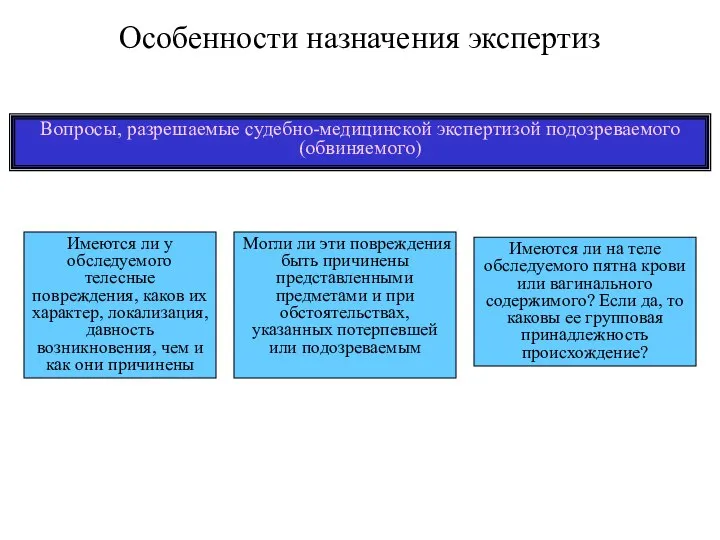 Вопросы, разрешаемые судебно-медицинской экспертизой подозреваемого (обвиняемого) Могли ли эти повреждения быть причинены