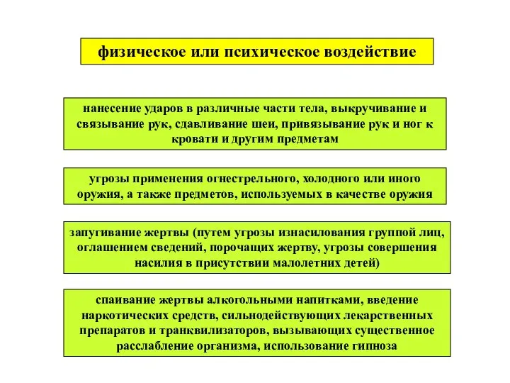 нанесение ударов в различные части тела, выкручивание и связывание рук, сдавливание шеи,