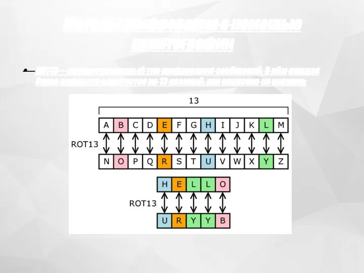 Методы шифрования с помощью криптографии ROT13 – распространенный тип шифрования сообщений. В