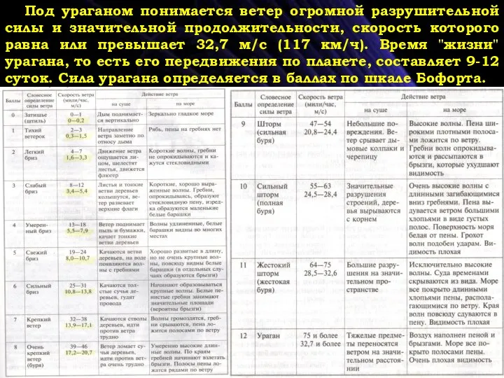 Под ураганом понимается ветер огромной разрушительной силы и значительной продолжительности, скорость которого