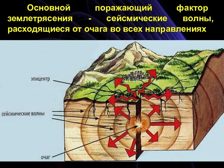 Основной поражающий фактор землетрясения - сейсмические волны, расходящиеся от очага во всех направлениях