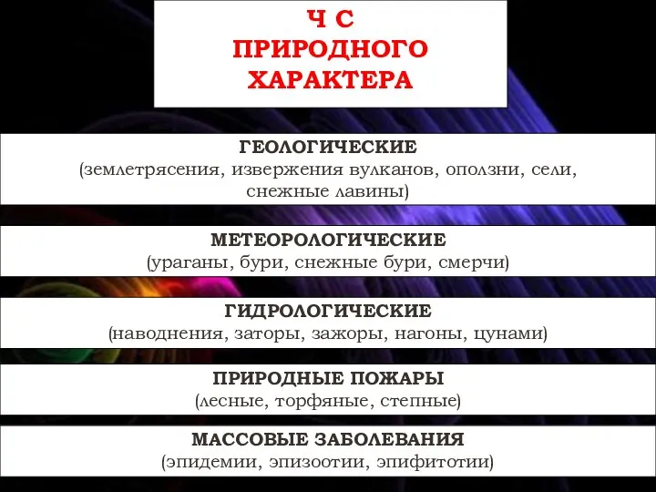 Ч С ПРИРОДНОГО ХАРАКТЕРА ГЕОЛОГИЧЕСКИЕ (землетрясения, извержения вулканов, оползни, сели, снежные лавины)