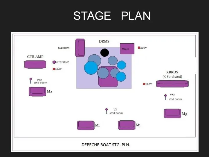 STAGE PLAN