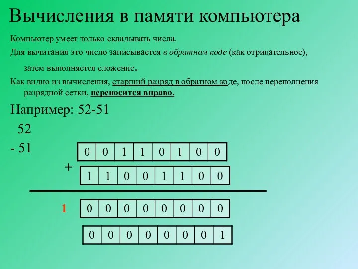 Вычисления в памяти компьютера Компьютер умеет только складывать числа. Для вычитания это