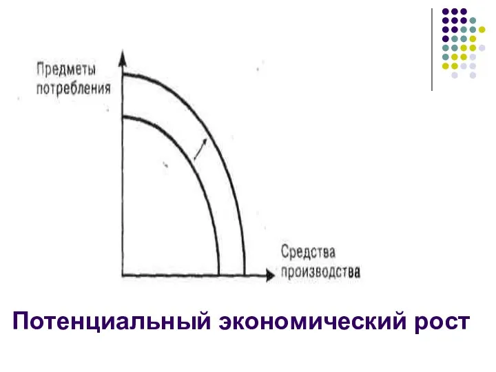 Потенциальный экономический рост