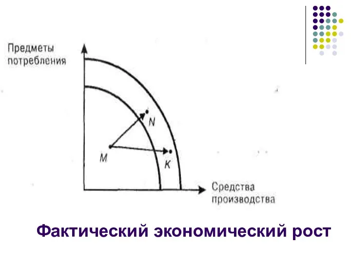 Фактический экономический рост